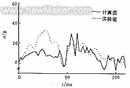 汽车正撞的数值模拟及实验验证的图5